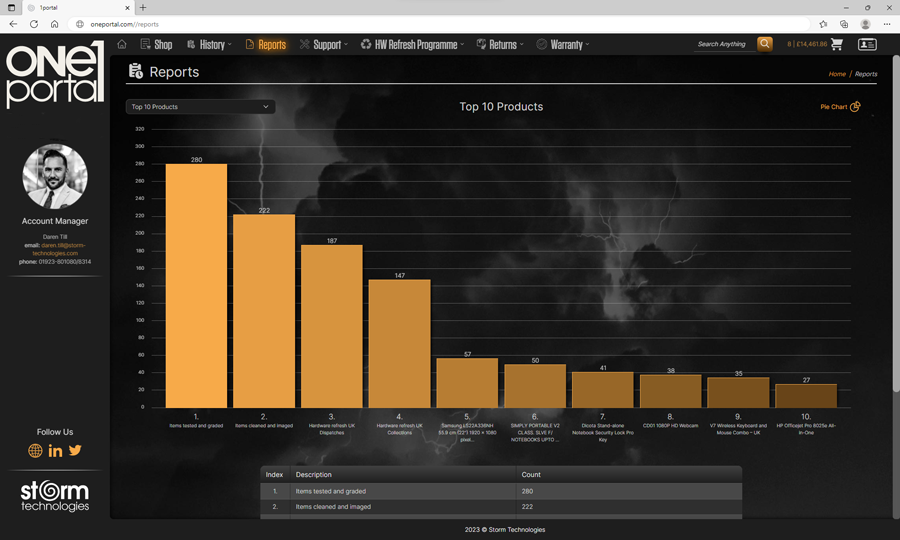 one-portal-reports-screenshot